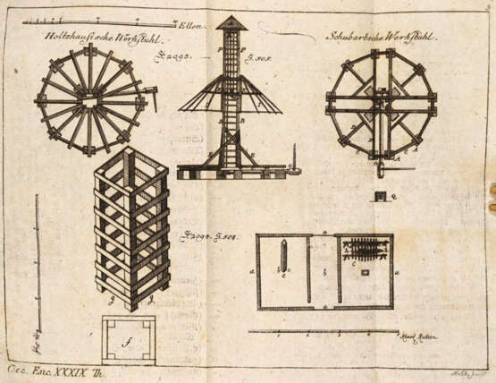 Krünitz, J.G. - photo 1