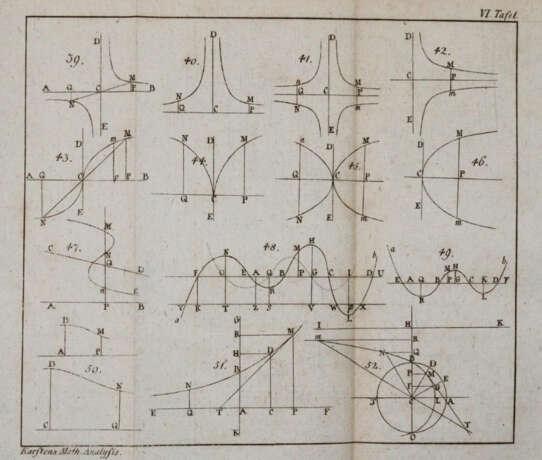 Karsten, W.J.G. - Foto 2 Karsten, W.J.G. - Foto 2