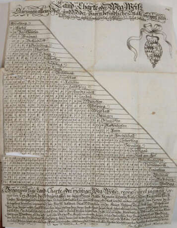 Ertl, A.W. - фото 2