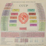 Atlas CCCP. - Foto 2