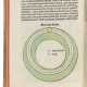 Sphaera mundi – Theoricae novae planetarum – Disputationes contra Cremonensia deliramenta - photo 1