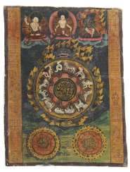 Astrologisches Thangka Astrologisches Thangka