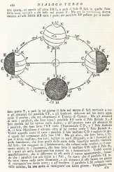 Galilei, G. Galilei, G.