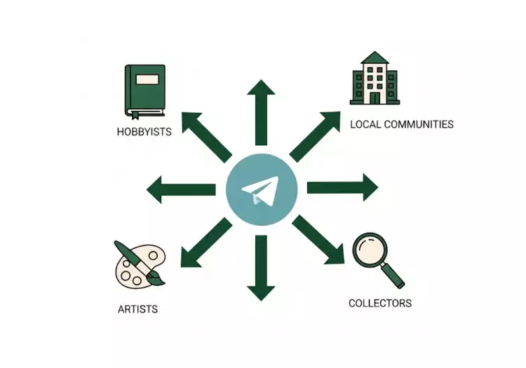 Коллаж из разных тематических Telegram-каналов, использующих аукционы