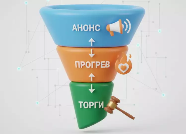 Схема 'воронки прогрева' для аукциона, показывающая как история и детализация лота повышают его воспринимаемую ценность.