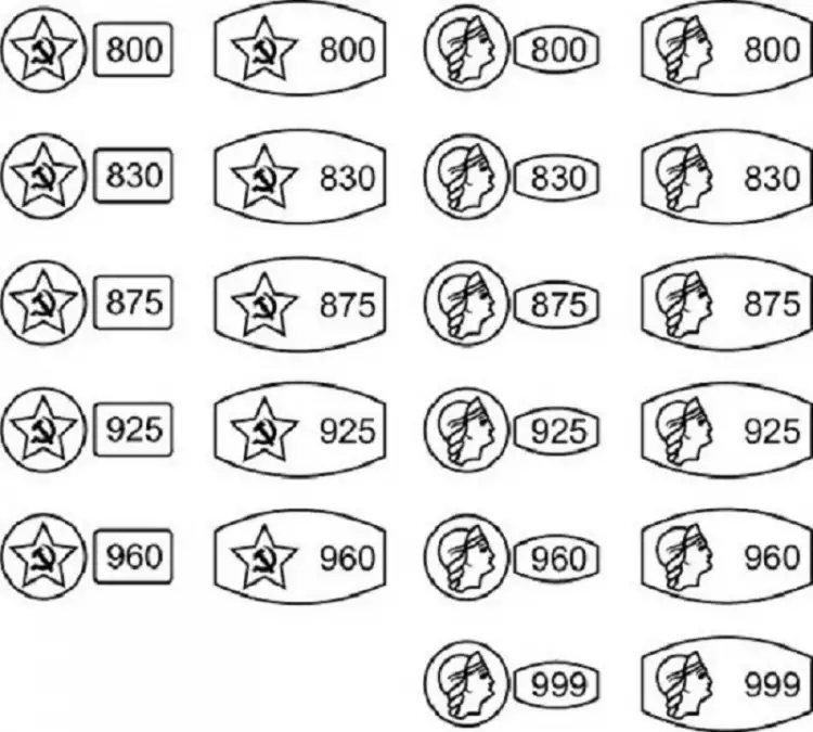 Пробы и клейма серебра. Российские клейма на серебре