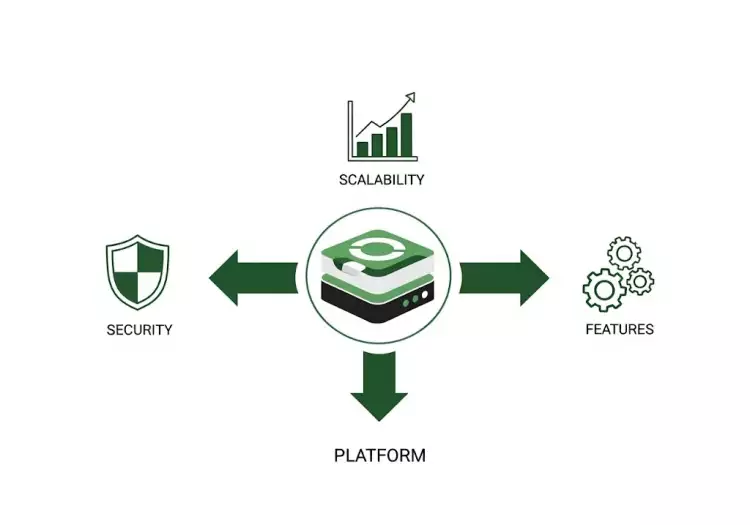 Схема, показывающая BidApp24 как центральную платформу для разных каналов продаж
