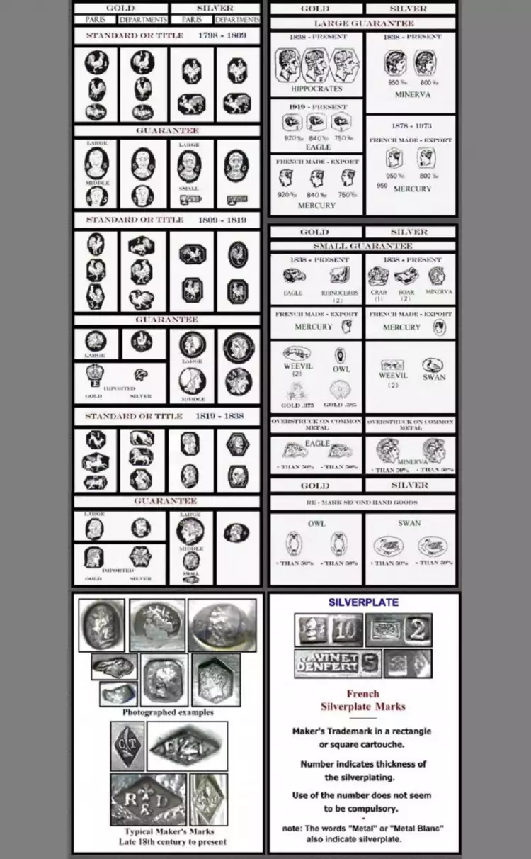 Французские клейма. Виды клейм золота и серебра