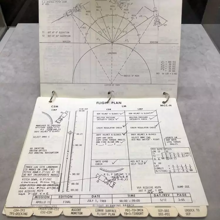 Бортовой журнал. Аукцион