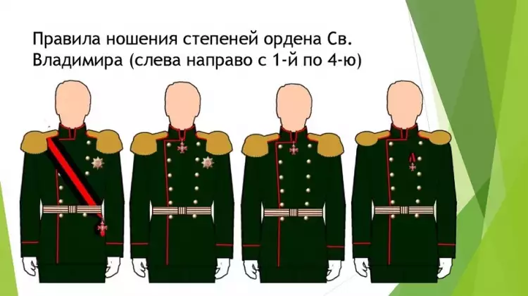 Как носили орден Святого Владимира