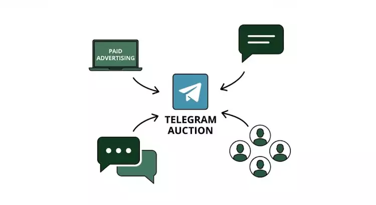 Где рекламировать аукцион: кросс-промо, чаты и платные каналы Где рекламировать аукцион: кросс-промо, чаты и платные каналы