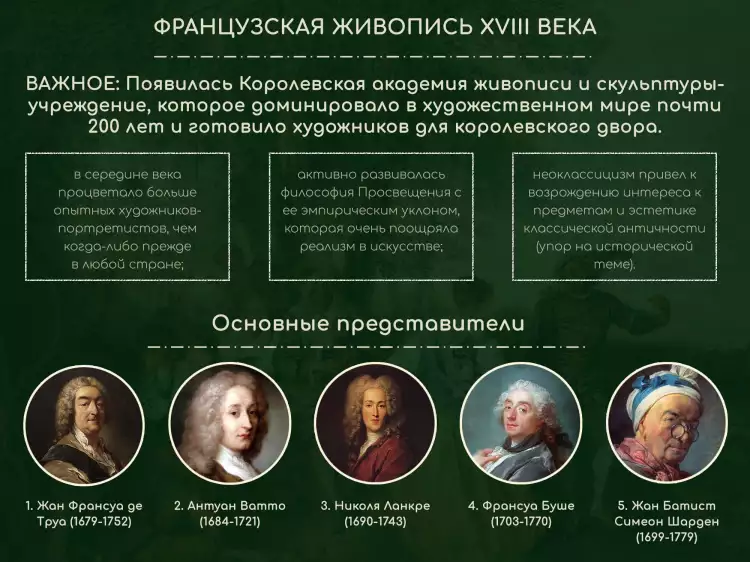 Французская живопись XVIII века. Инфографика Французская живопись XVIII века. Инфографика