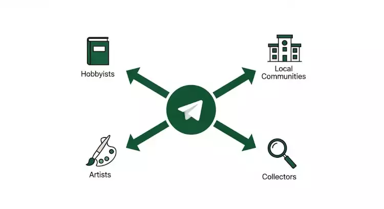 Для каких каналов подходит монетизация через аукционы?
