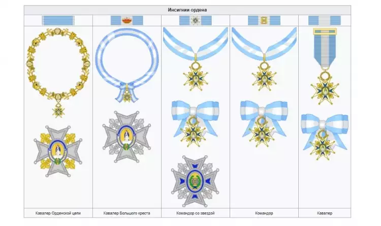 Орден Карлоса III. Инсигнии ордена