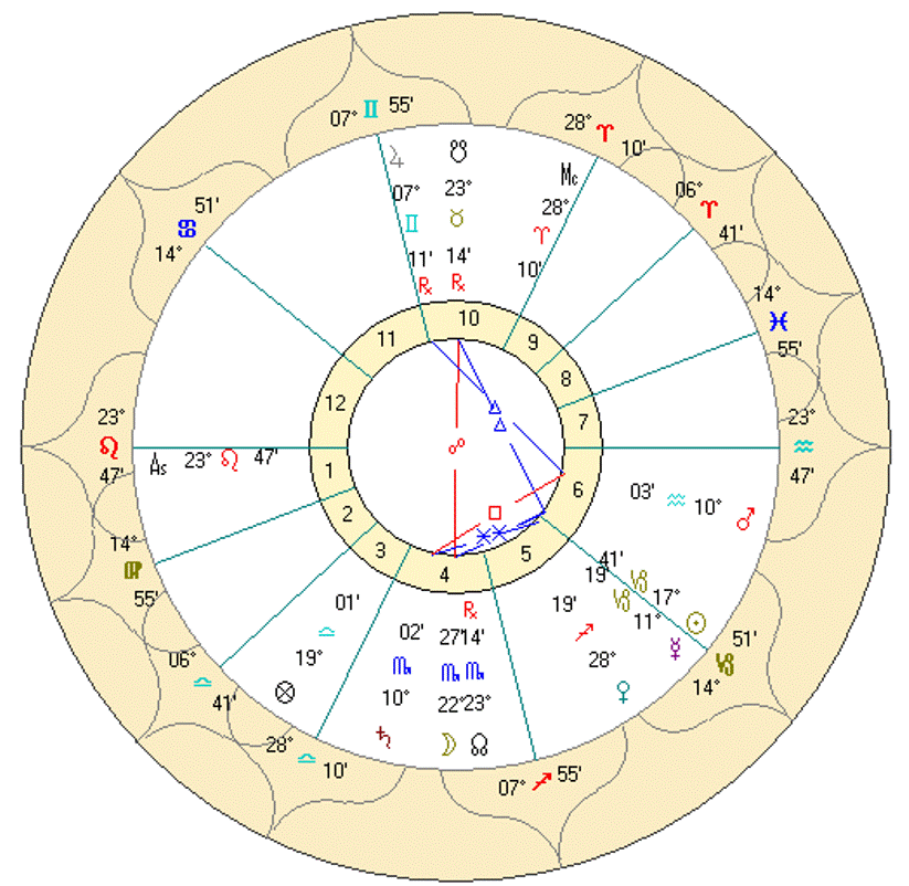 Аль-Кабиси (X век - 967) - фото 1