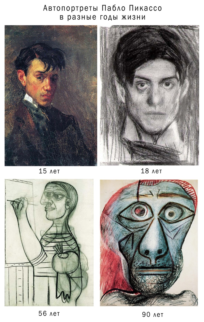 Факты из жизни художников. Автопортреты Пикассо