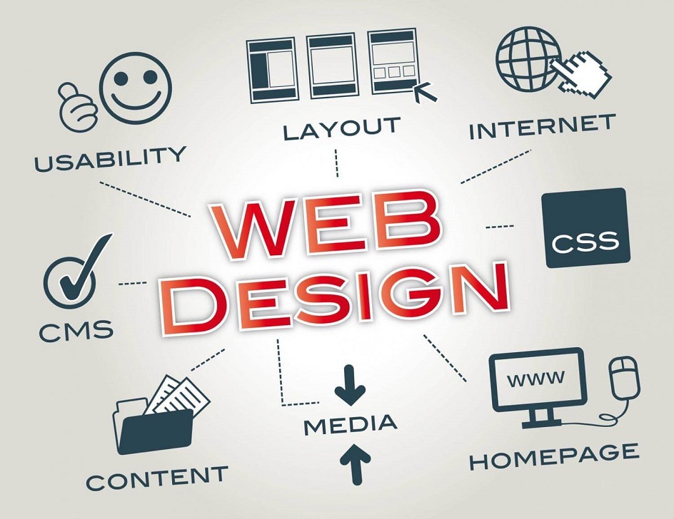 Дизайн. Наглядная схема основных элементов веб-дизайна